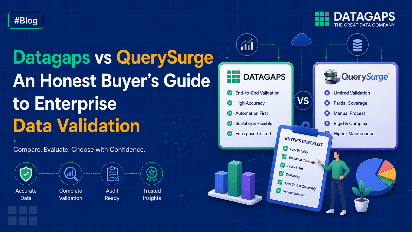Datagaps vs QuerySurge An Honest Buyer's Guide to Enterprise Data Validation